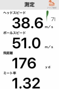 タイトリストT300アイアンの飛距離データ