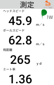 本間ゴルフGSドライバーの飛距離