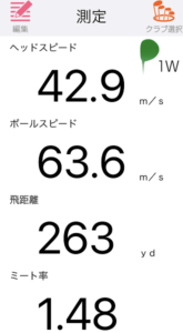 LTDx MAX ドライバーの飛距離