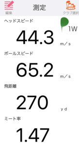 タイトリスト TSR3ドライバー の飛距離を測定したデータ