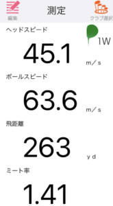 タイトリスト TSR4ドライバー の飛距離を測定したデータ