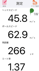 スリクソン ZX7 MK2ドライバーの飛距離を計測したデータ