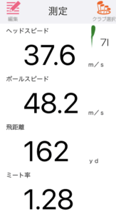 プロギア01アイアン2023の飛距離を計測したデータ