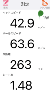 パラダイム MAX FAST ドライバーの飛距離を測定したデータ