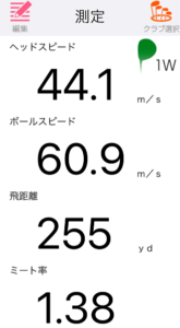 テーラーメイド バーナー ミニ ドライバー の飛距離を測定したデータ