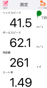 BIG BERTHA ドライバー　2023の飛距離