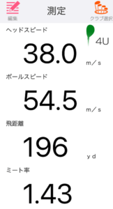 ビッグバーサ ユーティリティ 2023の飛距離