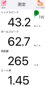 ONOFF KURO DRIVER 2024の飛距離