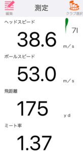 テーラーメイド P790 アイアン 2023 の飛距離を計測したデータ