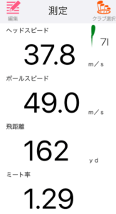 タイトリストT100アイアン(2023)の飛距離を計測したデータ