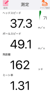 キャロウェイ APEX MB アイアン 2023の飛距離