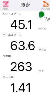 ヤマハ RMX VD/M ドライバーの飛距離を測定したデータ