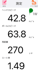Qi10LSドライバーの飛距離を計測したデータ