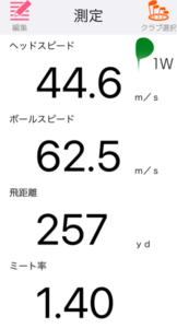 Ai SMOKE Ti 340 Mini ドライバーの飛距離を計測したデータ