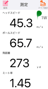 タイトリストGT3ドライバーの飛距離を計測したデータ