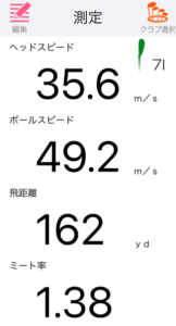 ブリヂストン 242CB+アイアンの飛距離を計測したデータ