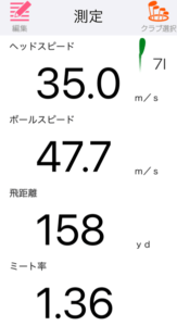 キャロウェイ APEX Ai300アイアンの飛距離を計測したデータ