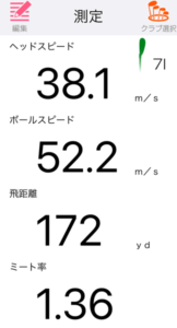 ブリヂストン 241CBアイアンを試打した飛距離データ