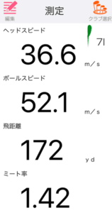ツアーワールド TW767 Px アイアンの飛距離を計測したデータ