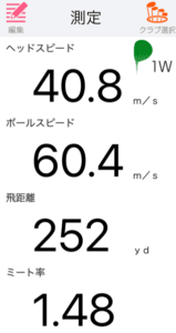 キャロウェイ エリート マックスファスト ドライバーの飛距離を計測したデータ