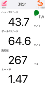 テーラーメイド Qi35ドライバーの飛距離を計測したデータ