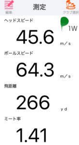 テーラーメイド Qi35LSドライバーの飛距離を計測したデータ