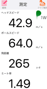 テーラーメイド Qi35MAXドライバーの飛距離を計測したデータ