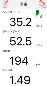 タイトリスト GT1 ユーティリティの飛距離を計測したデータ