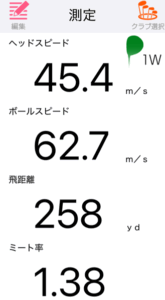 タイトリスト GT280Miniドライバーの飛距離を計測したデータ