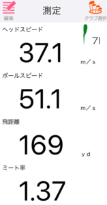 タイトリスト T150 アイアン2025の飛距離を計測したデータ