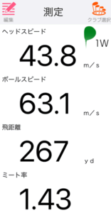 ヤマハ RMX DD-1 ドライバー の飛距離を計測したデータ