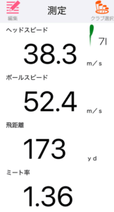 XXIO14+ アイアンの飛距離を計測したデータ