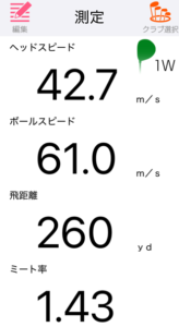 本間ゴルフ TOUR WORLD TW777 ドライバーの飛距離を計測したデータ