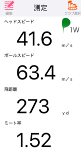ゼクシオ14+ドライバーの飛距離を計測したデータ