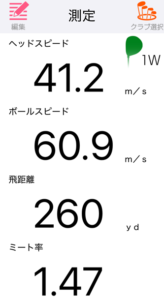 Qi4D MAX ドライバーの飛距離を計測したデータ