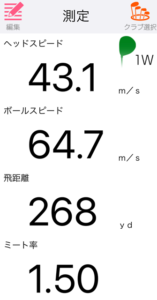 テーラーメイド Qi4Dドライバーの飛距離を計測したデータ