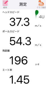 ダンロップ ゼクシオ14 ハイブリッドの飛距離を計測したデータ