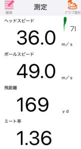テーラーメイド Qi MAX アイアン 2024の飛距離を計測したデータ