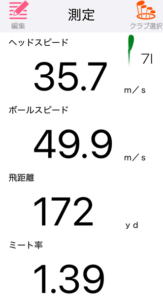 オノフ AKA アイアン 2026モデルの飛距離を計測したデータ